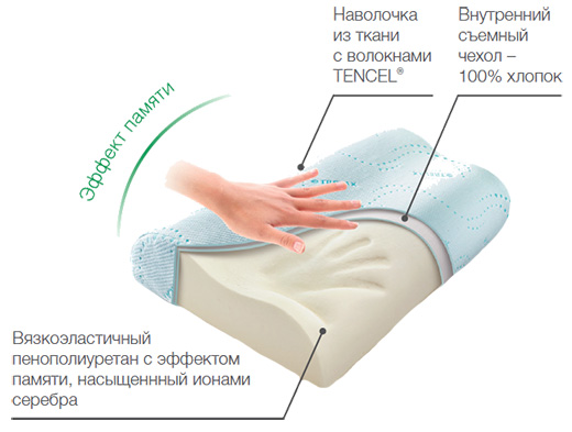 Чем отличается анатомическая подушка от ортопедической и с какого возраста ей можно пользоваться, их польза и вред Как правильно выбрать и подобрать анатомическую подушку по размеру