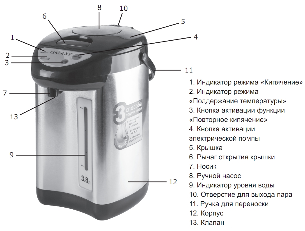 Термопот — электрическое нагревательное устройство, объединившее в себе функции чайника и термоса Нагревает большой объем воды и несколько часов сохраняет температуру