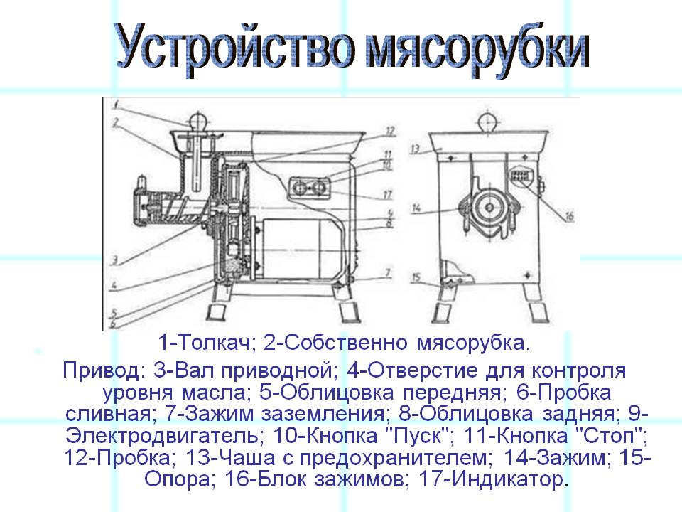 Инструкция по сбору механической мясорубки