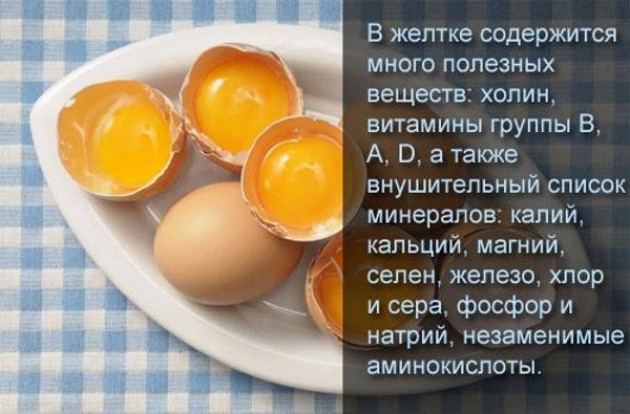 Какие яйца полезнее вареные или жаренные