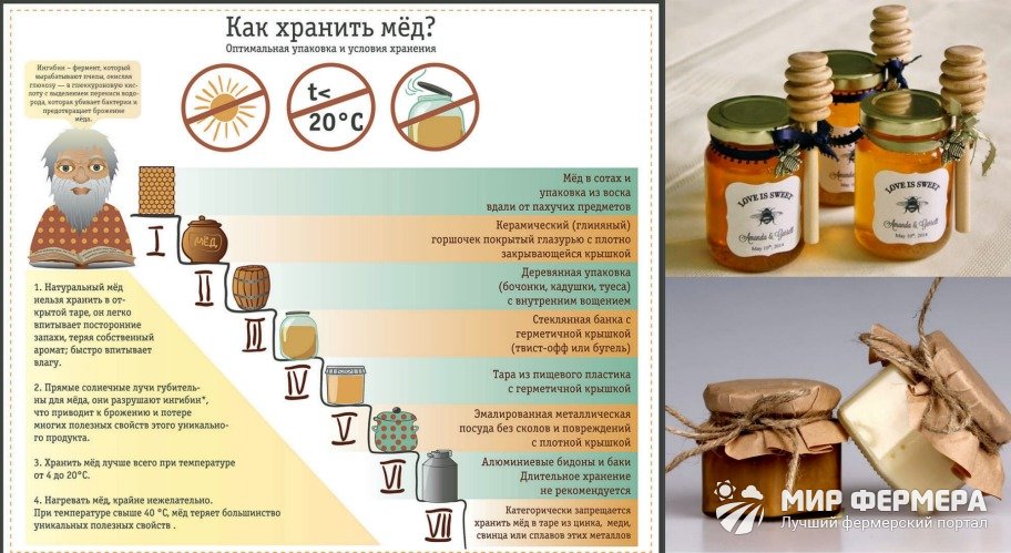 Как хранить мед в домашних условиях: срок годности, как и где правильно хранить в квартире, условия и температура хранения
