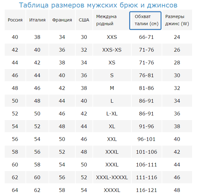 Джинсы 32 размер — это какой русский: таблицы соответствия российских и американских маркировок