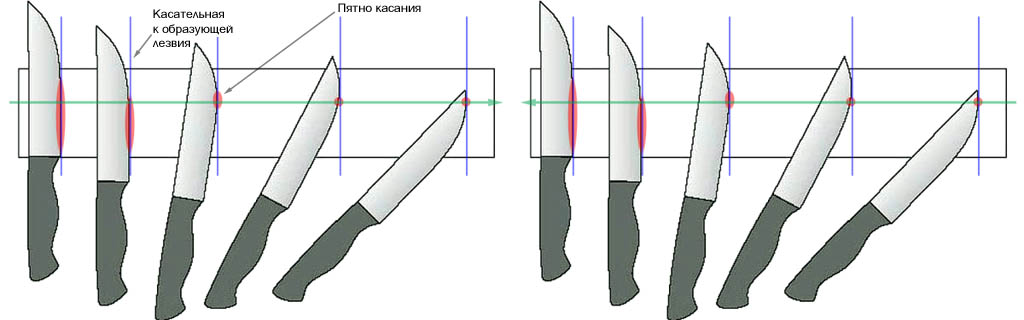 Острее бритвы: как правильно точить ножи – warhead.su