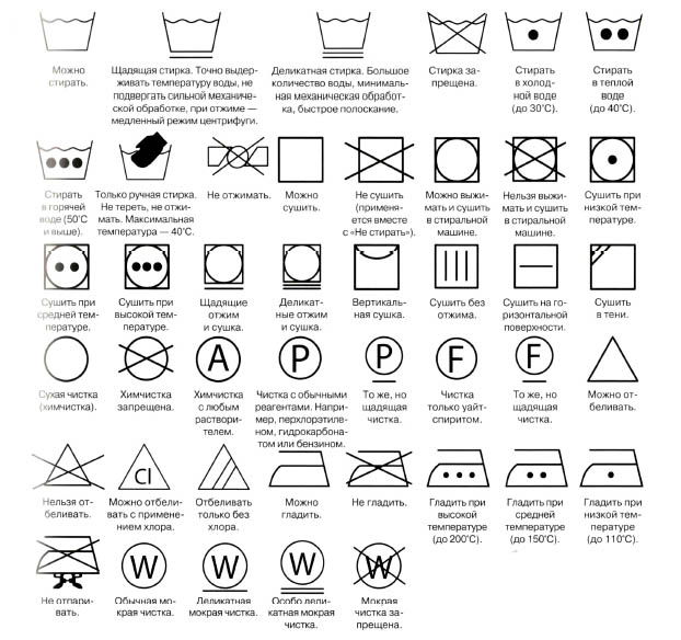 Значки для стирки на одежде - расшифровка обозначений символов