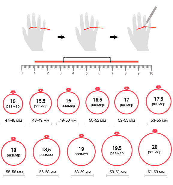 Как узнать размер пальца для кольца - таблица размеров колец