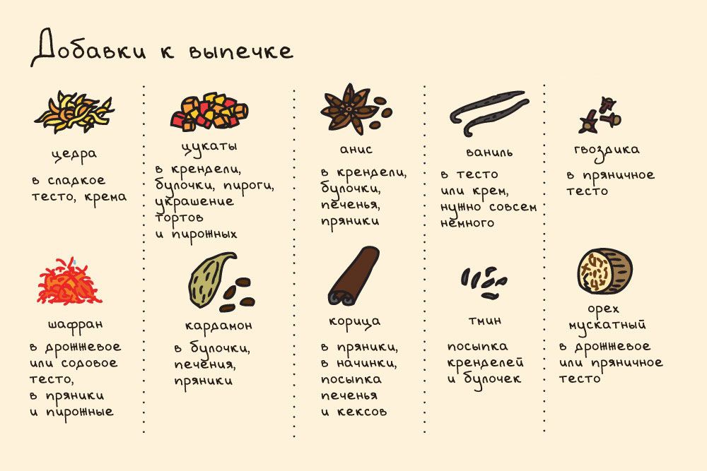Филе индейки в сметанном соусе – 9 рецептов
