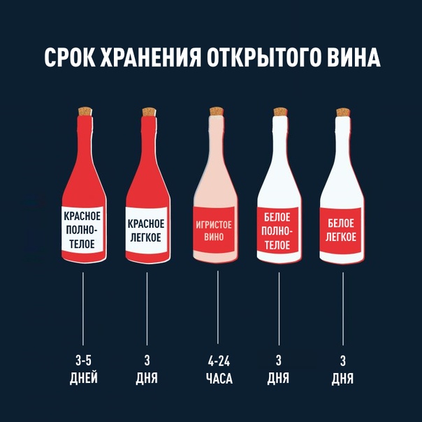 Есть ли срок годности у шампанского: сколько хранится в закрытой бутылке? 2019 год - продукталко