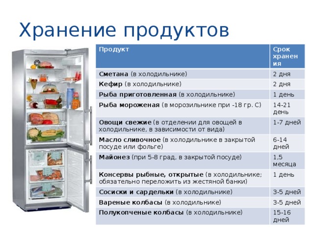 Заморозка продуктов: самая наглядная таблица, что можно и нельзя замораживать