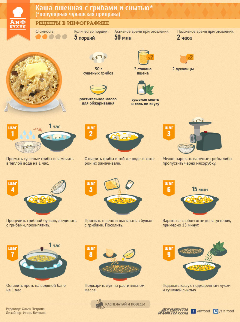 Булгур – 10 рецептов приготовления с пошаговыми фото