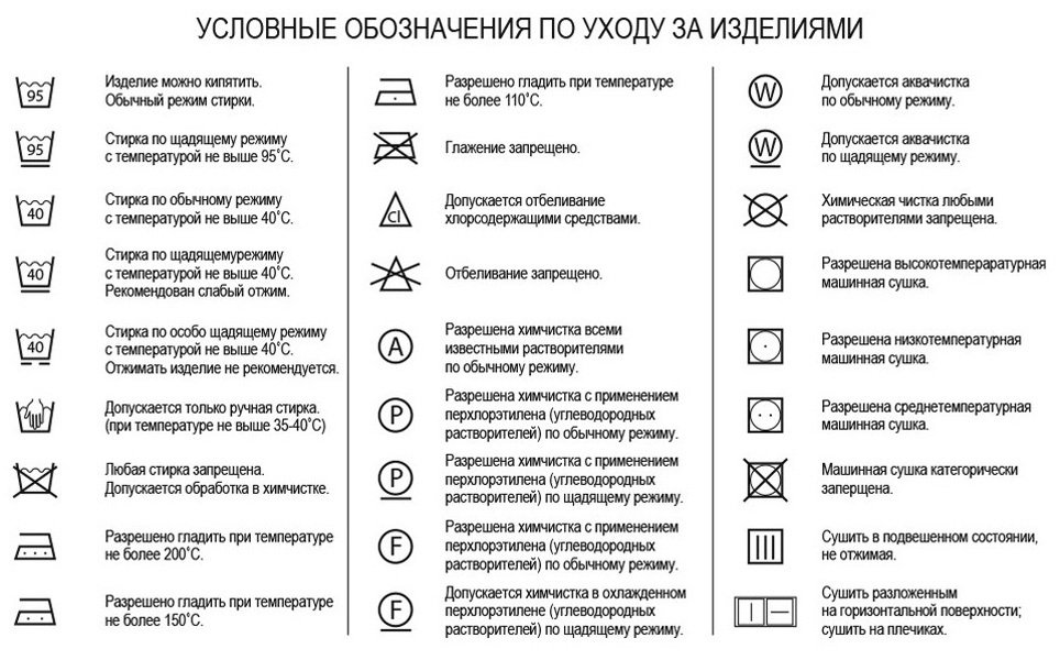 Значки на одежде для стирки: расшифровка обозначений на ярлыках, таблица с символами