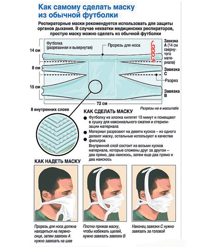 Как сшить маску для лица: выкройки защитных масок. как сшить медицинскую маску своими руками: мастер-классы + шаблоны