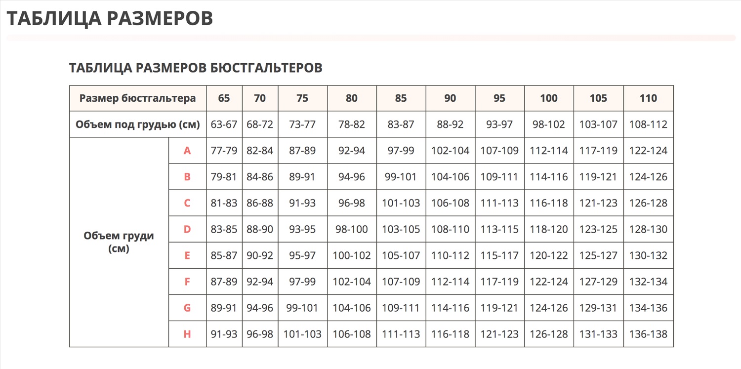 Как определить размер бюстгальтера: таблица размеров чашек по буквам и цифрам | parnas42.ru