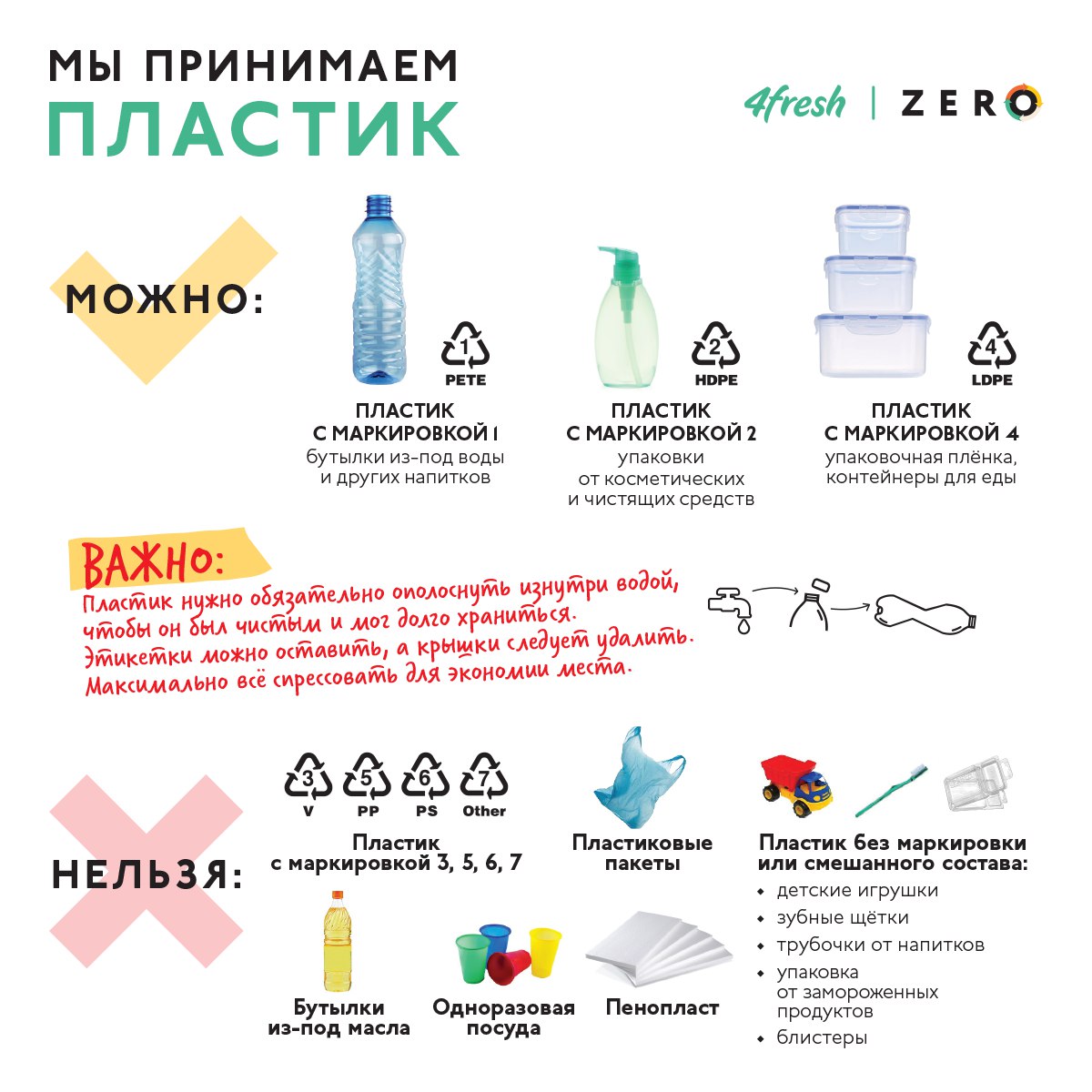 6 мифов о вреде пластмассовых бутылок