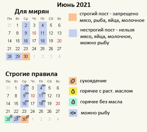 Петров пост в 2021 году: какого числа петровский пост, питание