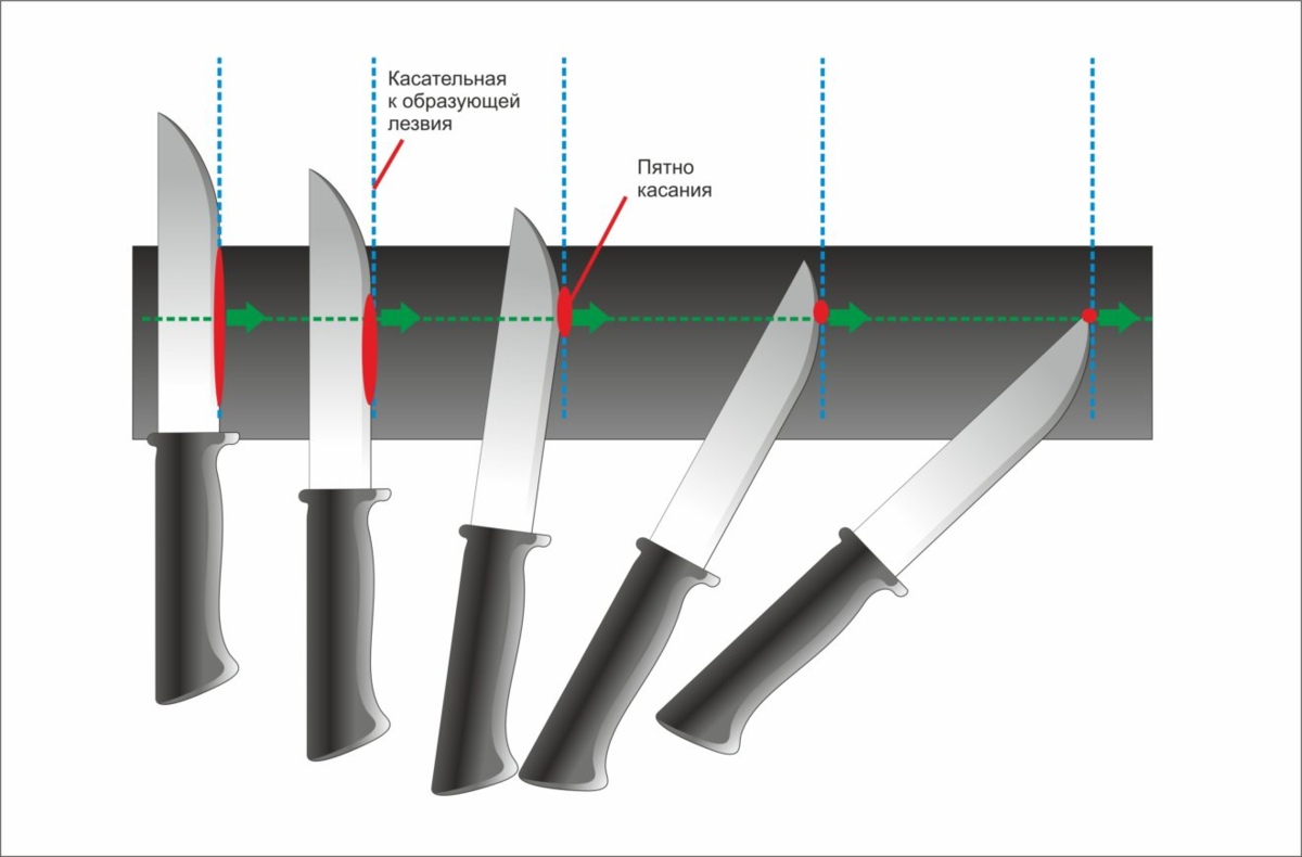 9 способов наточить нож подручными средствами – без оселка и точильного камня