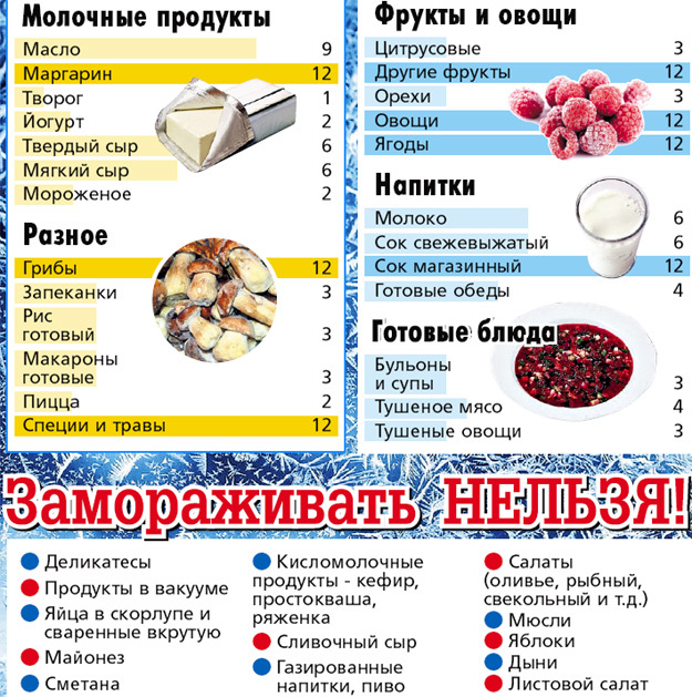 Заготовки на зиму в морозильную камеру из овощей и фруктов: рецепты