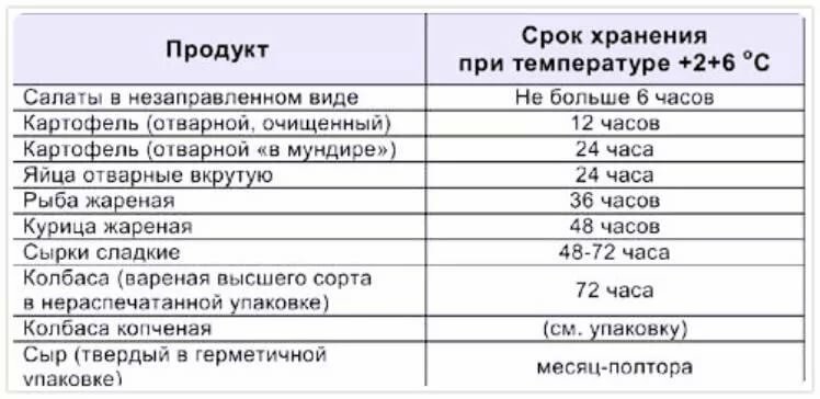 Сколько хранится вареная гречка в холодильнике? | mnogoli.ru
