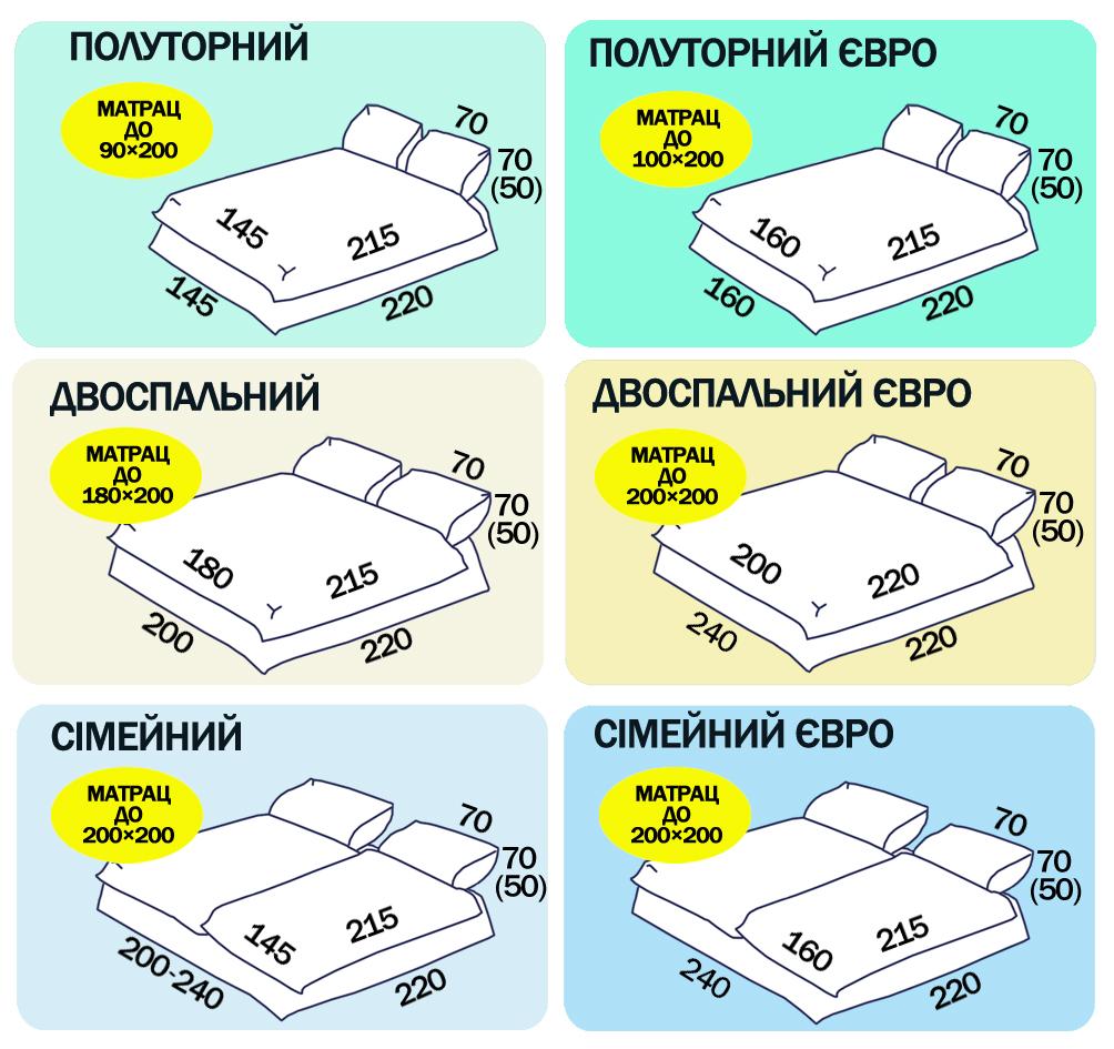Таблицы размеров постельного белья: полуторки, двуспальные, семейные, евро