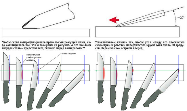 Заточка керамических ножей в домашних условиях