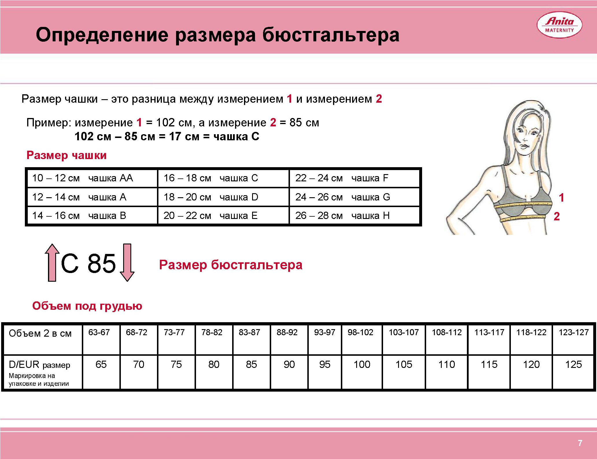 Как правильно определить размер бюстгальтера и чашки Таблица соответствия размеров лифчика по буквам и цифрам российских, европейских и китайских размеров