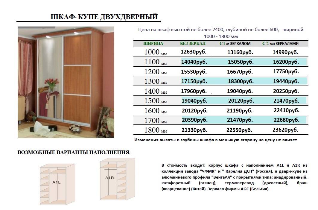 Расчет дверей шкафа-купе: тонкости проведения вычислений с примерами :: syl.ru