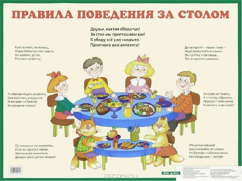 Правила этикета: за столом, в гостях и ресторане, поведение детей и сервировка