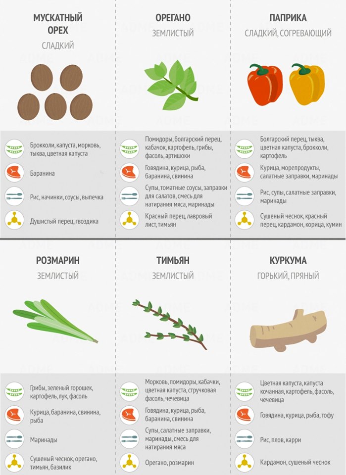 Как сочетать специи с разными ингредиентами | brodude.ru