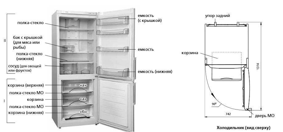 Рейтинг холодильников индезит