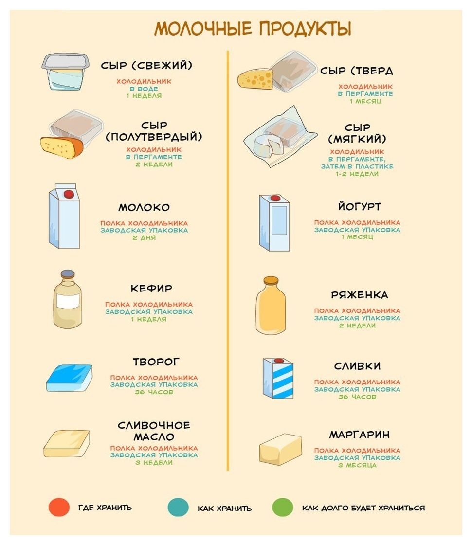 Какой срок годности сливочного масла в холодильнике и морозилке?