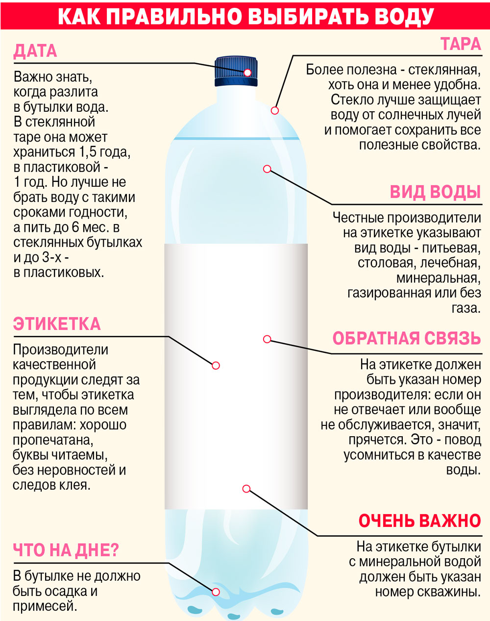 Срок годности воды в бутылях 19 л. pravilnohranuedy.ru