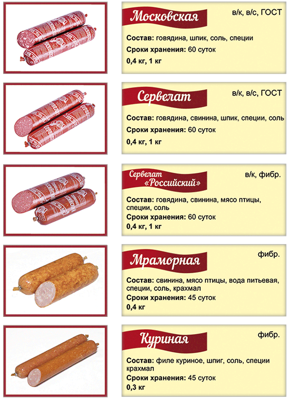 Можно ли замораживать сосиски и вареную колбасу, как хранить в холодильнике, срок годности сырокопченой колбасы