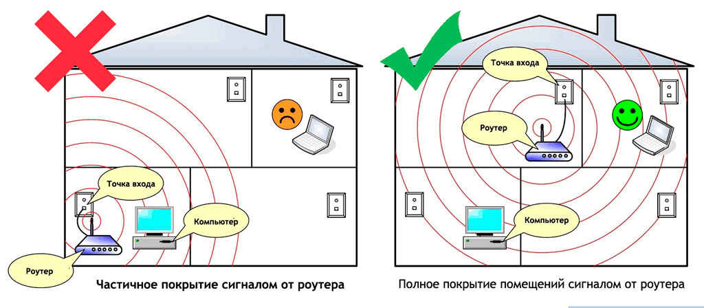 Где установить wi-fi роутер в квартире или доме?