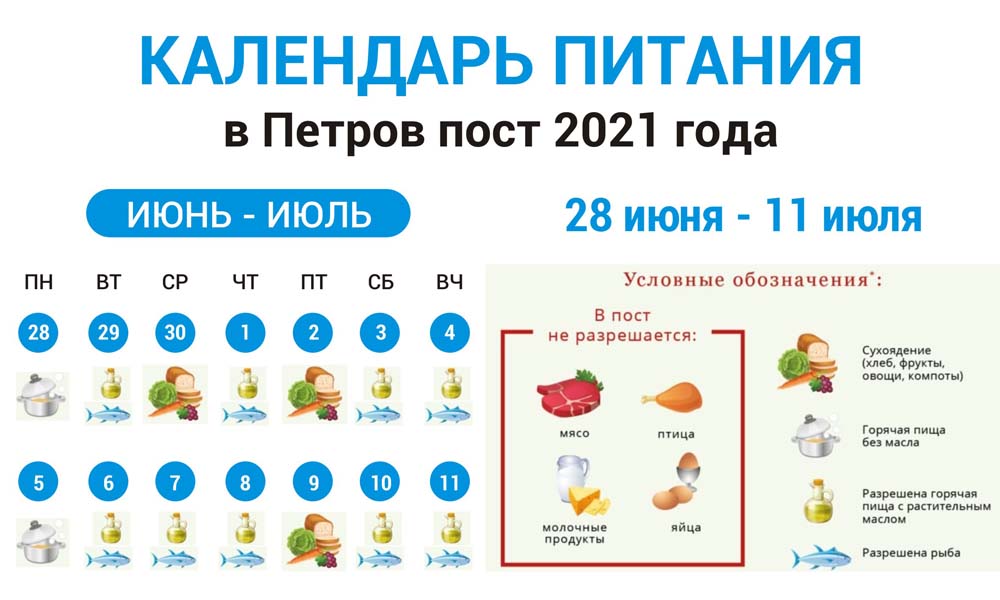 Рождественский пост в 2020 году у православных христиан с питанием по дням