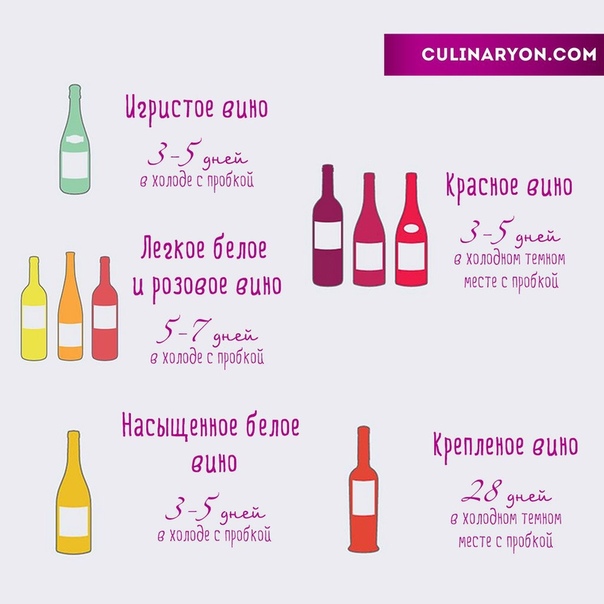 Как хранить вино: температура, срок и условия хранения, сколько хранится открытая бутылка