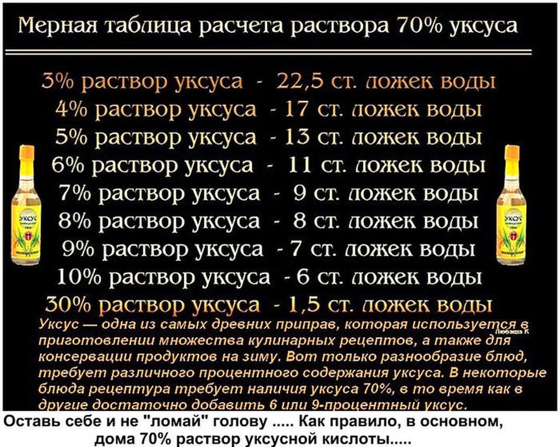 Пропорции уксуса(как сделать 9%уксус)