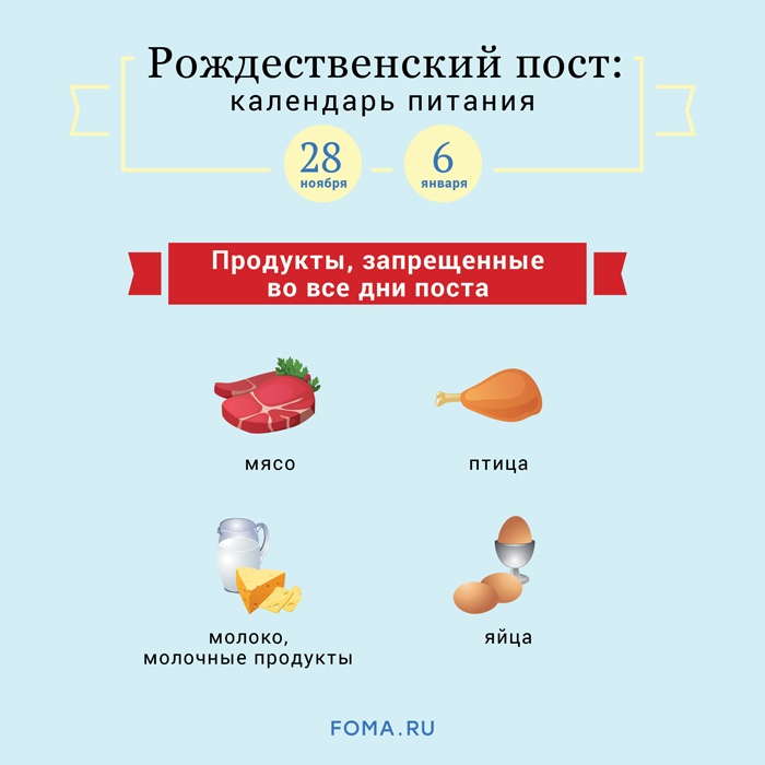 Рождественский пост 2021-2022: с какого числа, питание по дням у православных, календарь