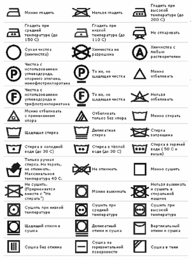 Значки на стиральной машине - xclean.info