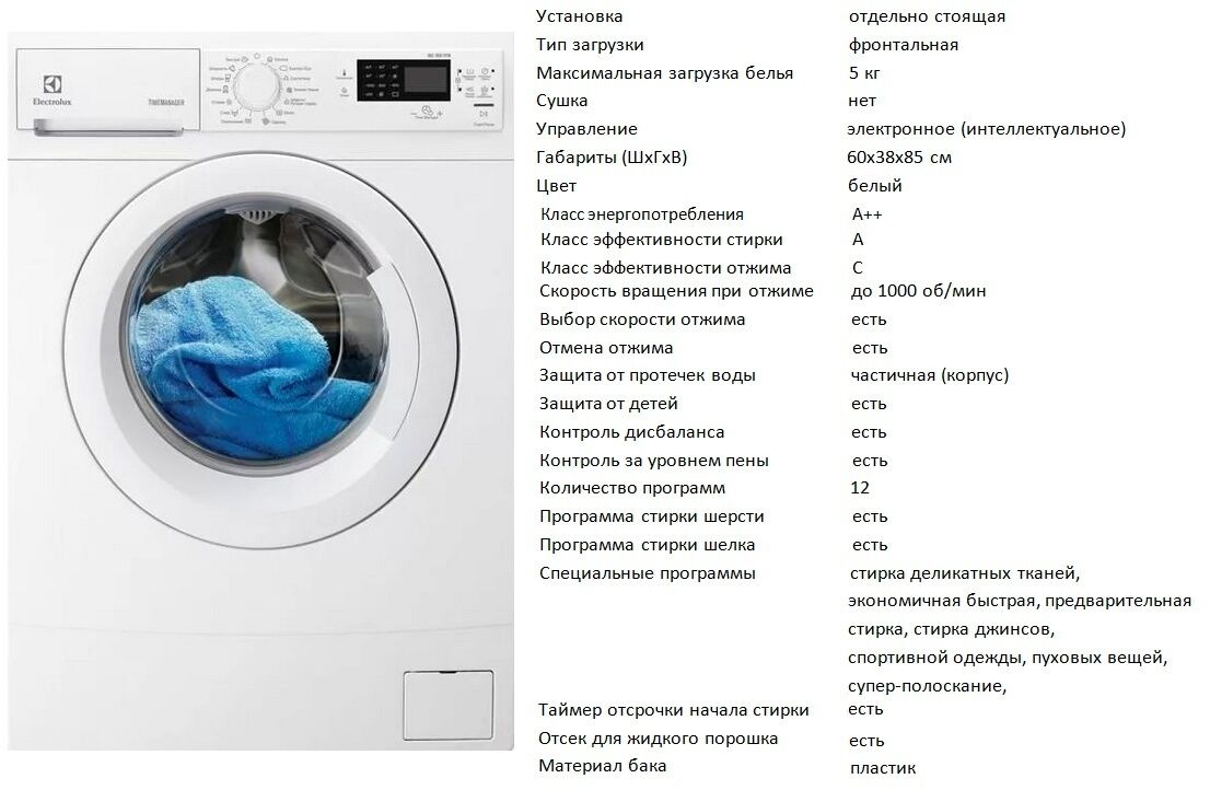 Останавливаем стиральную машину во время стирки: инструкция