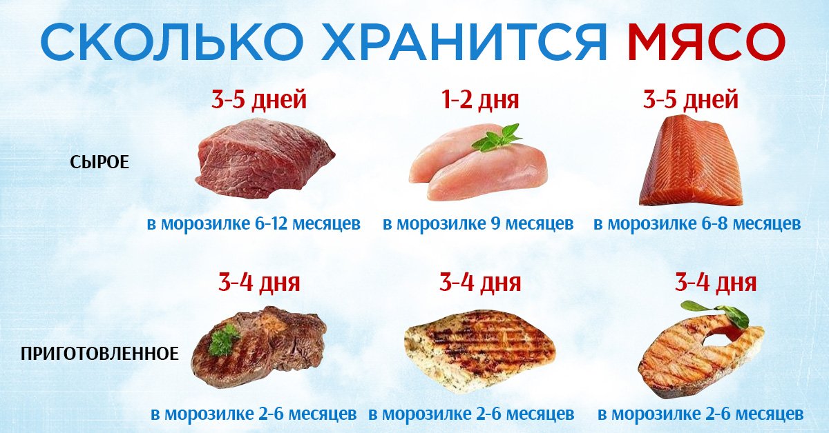 Сколько хранится мясо в холодильнике
