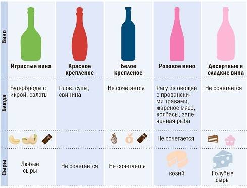 Сколько можно хранить шампанское (открытое, в холодильнике)