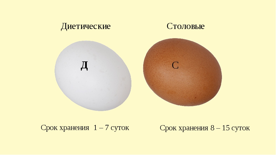 Яйца с2 лучше с0. Яйца с0 с1 с2. Яйца с0 с1 с2 разница. C0 c1 c2 яйца. Яйца маркировка с1 с2.