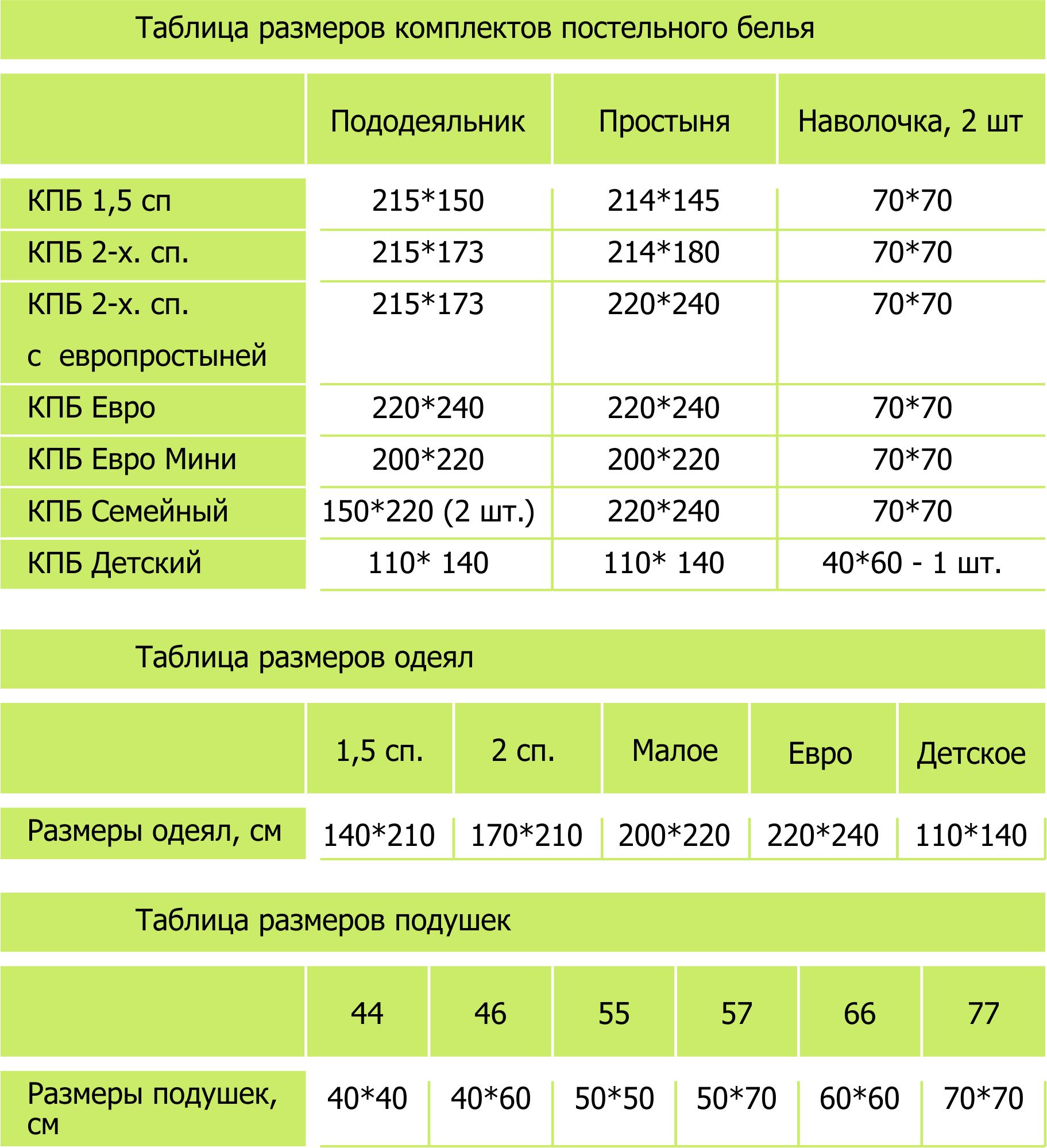Размеры постельного белья в таблице: стандарт и евро