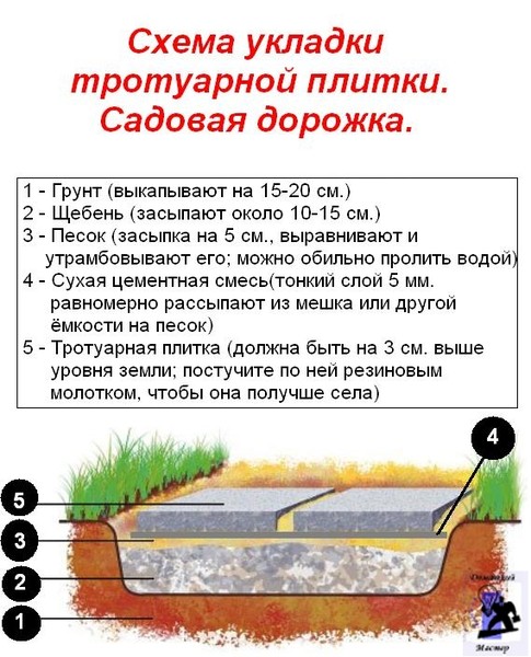 Как очистить садовые площадки и дорожки? способы чистки дорожек на участке. фото — ботаничка.ru