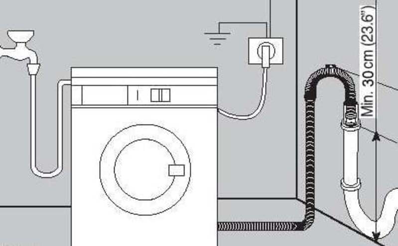 Как подключить стиральную машину к канализации: способы подключения + частые ошибки