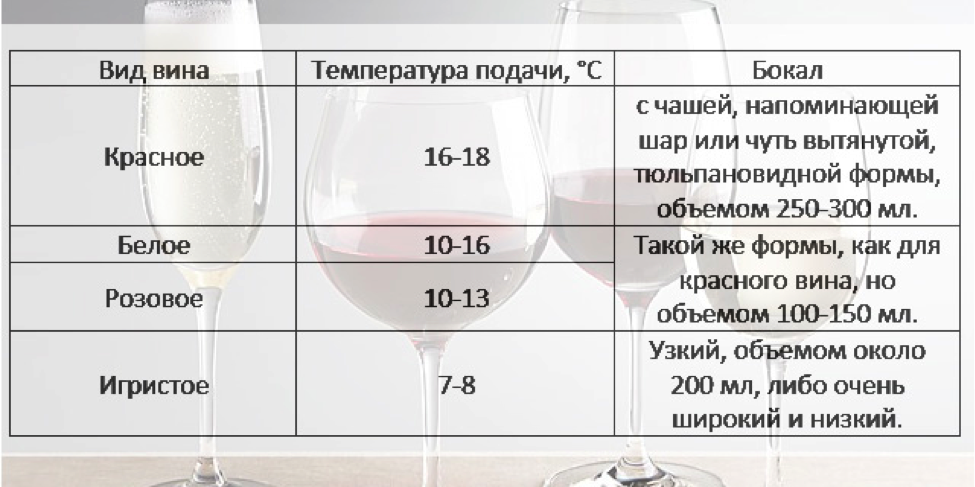 Срок годности шампанского в закрытой бутылке: российское, абрау дюрсо, советское
