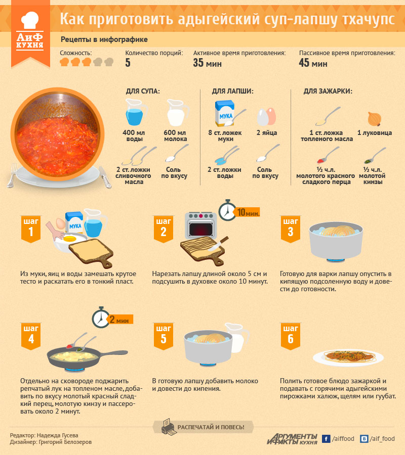 Как варить (готовить) чечевицу: сколько варится чечевица, до готовности, в супе, на гарнир, нужно ли замачивать