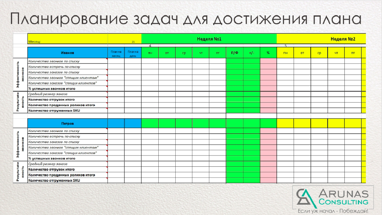 План на 23 год. Таблица планирования. План работы на неделю. Планирование отдела продаж. Составление плана продаж.