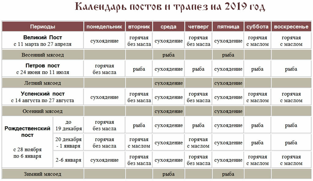 Пост православный что можно есть по дням