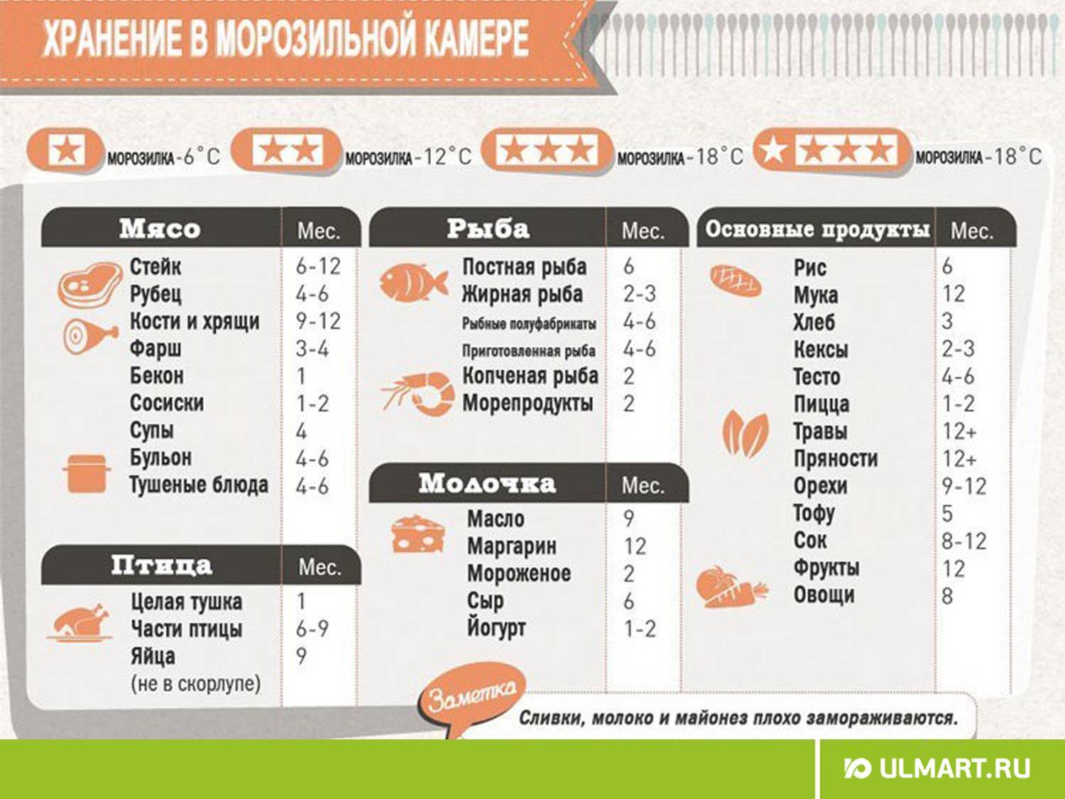 Сроки хранения супов в общественном питании таблица санпин