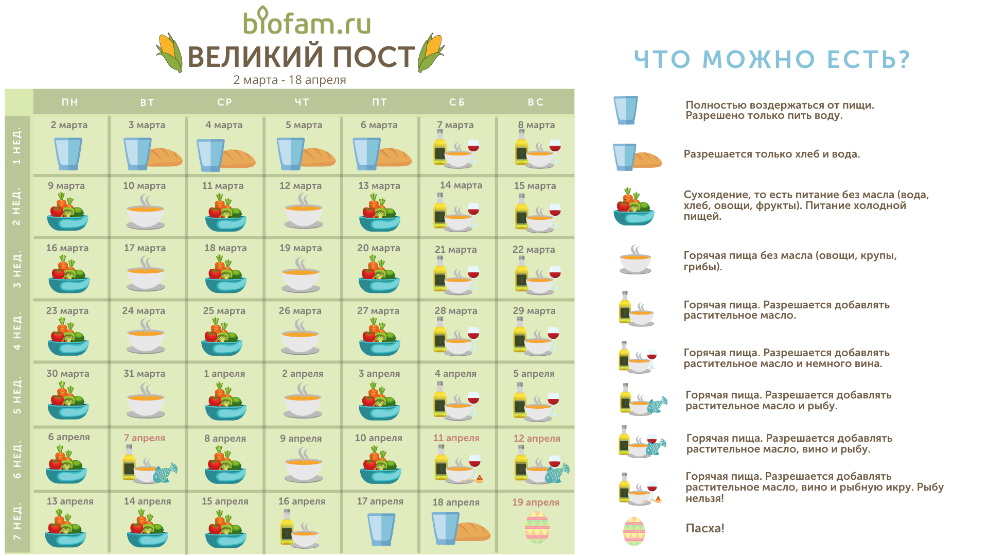 Правила питания во время соблюдения петровского поста - 1rre